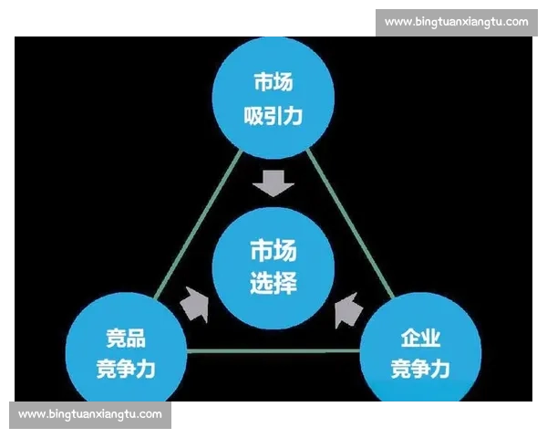 企业渠道管理优化策略与实施路径探讨：提升市场竞争力与合作伙伴关系