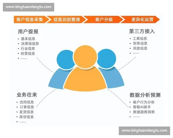 优化企业销售管理体系 提升业绩与客户满意度的关键策略