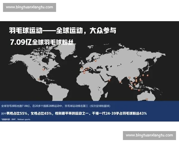 打造全球体育盛宴 全方位解读赛事粉丝文化与市场价值