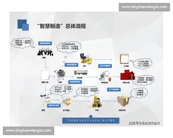 基于企业信息系统的数字化转型与创新管理模式研究